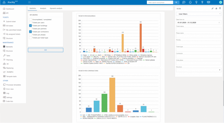 iFacility _KPI